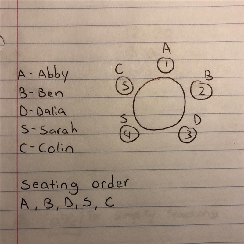 Five students sit at a circular table. Their chairs are number in order 1 through-example-1