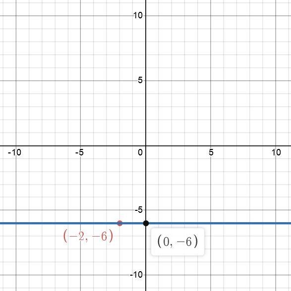 Write the equation of the line that satisfies the following conditions.-example-2