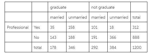 A magazine conducted a survey among its readers in a certain state. They reported-example-1