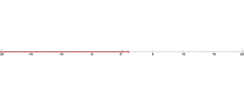 Which number line represents the solution to 2x + 3 <5?​-example-1