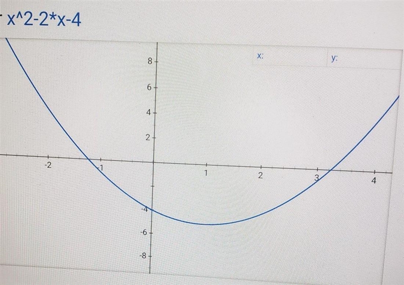 I need help asap please! 20 points! Graph the parabola. y=x²–2x-4 Plot five points-example-1