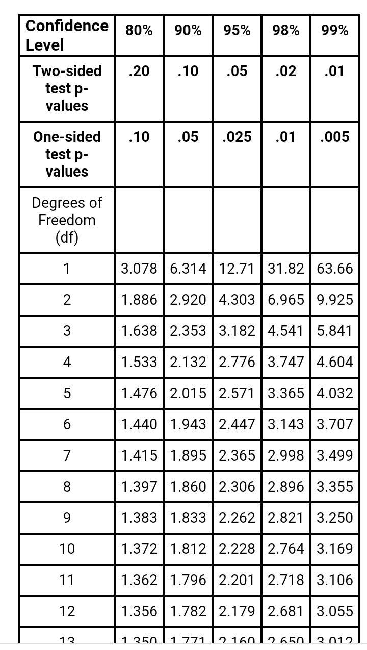 The method of tree ring dating gave the following years A.D. for an archaeological-example-1