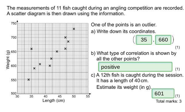 The measurements of 11 fish caught during an angling competition are recorded. A scatter-example-1