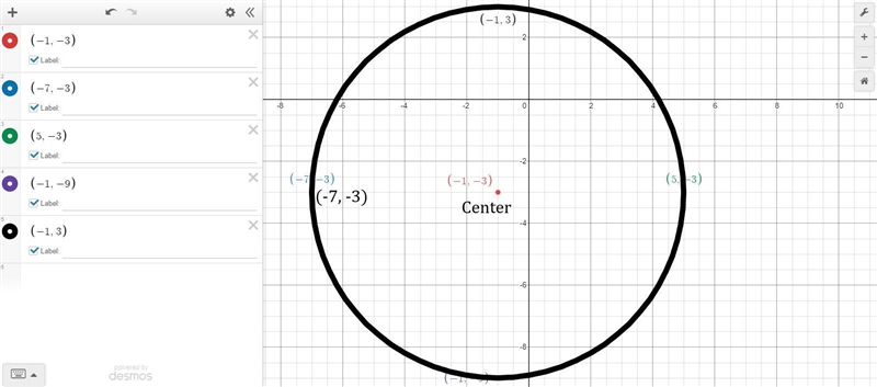 Graph the circle which is centered at (-1 -3) and which has the point (-7 -3) on it-example-1