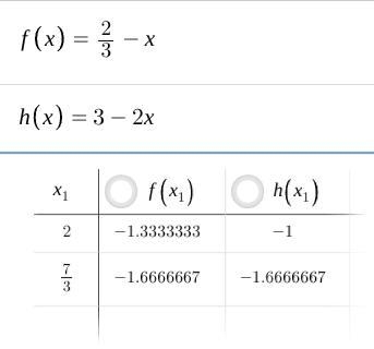 Use a table of values to find the solution to the equation f(x)=h(x) where f (x) = 2/3-x-example-1