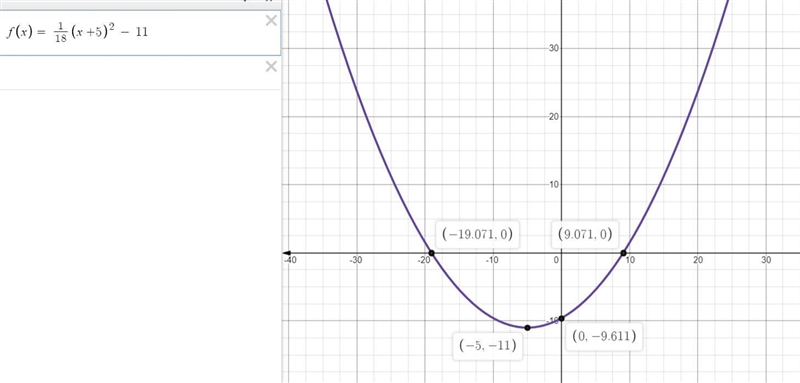 I need help graphing this question, f(x)=(1)/(18)(x+5)^2-11-example-1