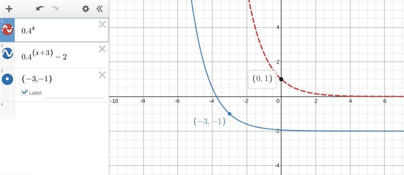 Write a function that has the following characteristics: -Exponential decay -Asymptote-example-1