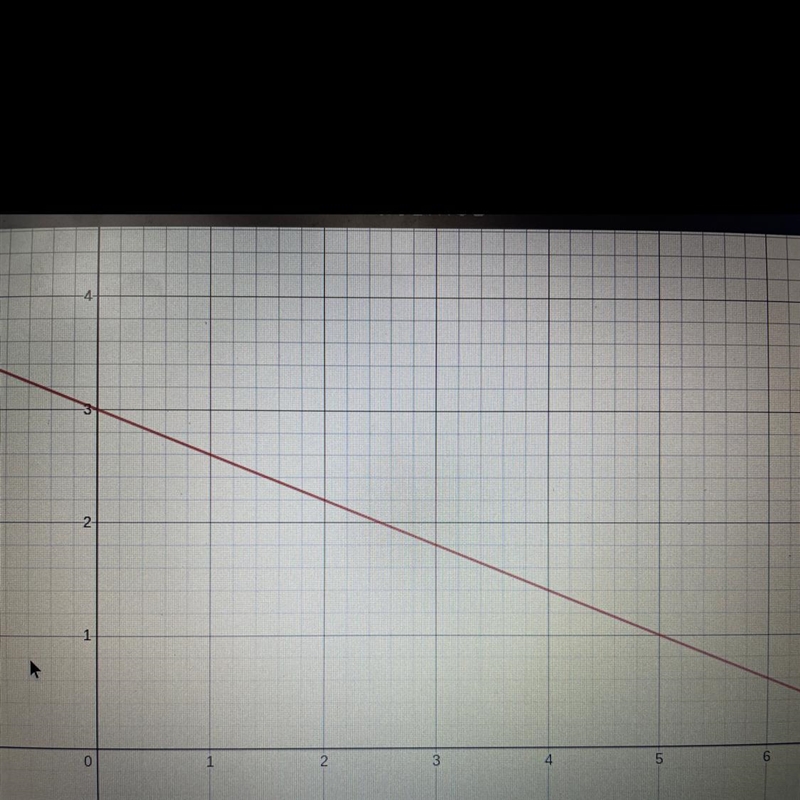 Convert the following equation to slope-intercept form and then graph: 2x + 5y = 15.-example-1