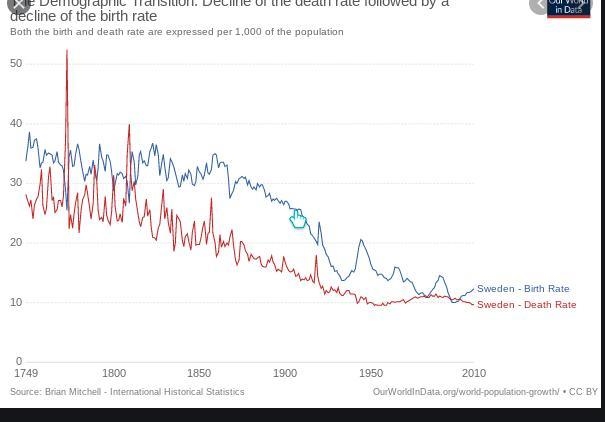 Suppose that the world population in the year 2000 was 6 billion, and it was growing-example-1