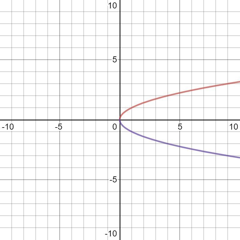 Algebra help!!! Will give stars.-example-3