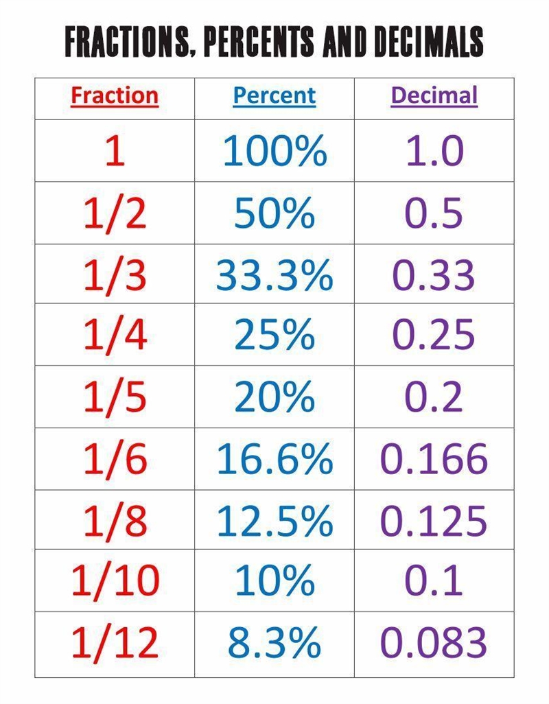 I will be doing EASY questions so you guys can get the points turn 1/2 to a precent-example-1