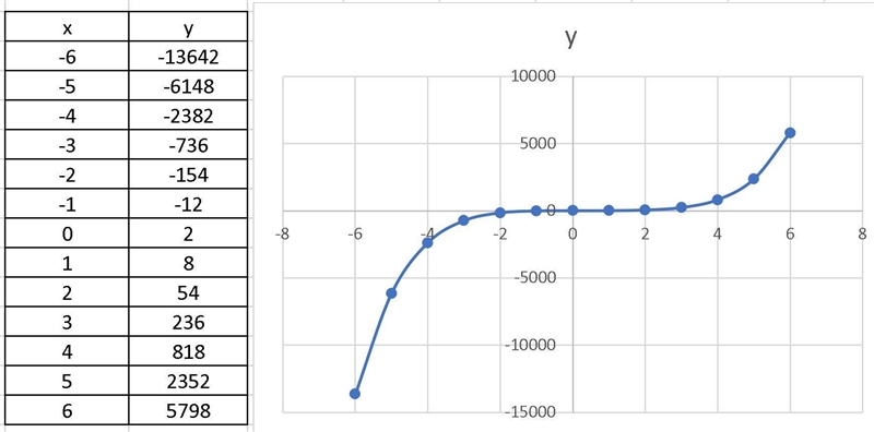 Graphing Polynomial Functions Graph the following functions by making a table of values-example-1