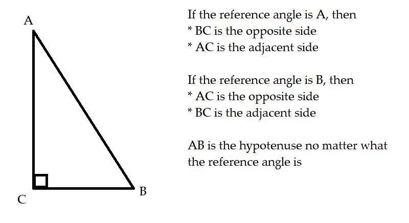 In ΔABC , angle C is a right angle. Which statement must be true? A.sin A = cos B-example-1