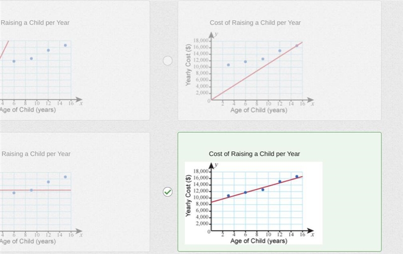 each scatter ot below shows the same data which scatter plot has the most reasonable-example-1