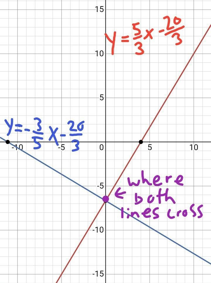 5x-3y=20 line perpendicular-example-1