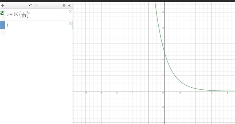 The function y=5(1/2)^x Models the number of grams of radioactive material, y, left-example-1