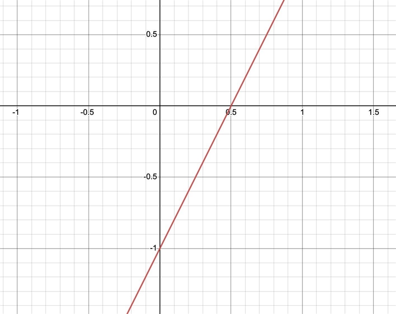 2. Graph 4x + y = 6x-1.-example-1