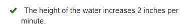 The table shows the height of water in a pool as it is being filled. A table showing-example-1