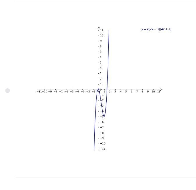 What are the r- and y-intercepts of the graph in the coordinate plane of the polynomial-example-2