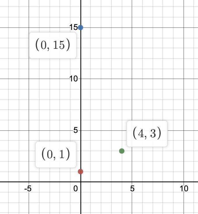 The line l with equation x - 2y + 2 = 0 crosses the y-axis at the point P. The line-example-1