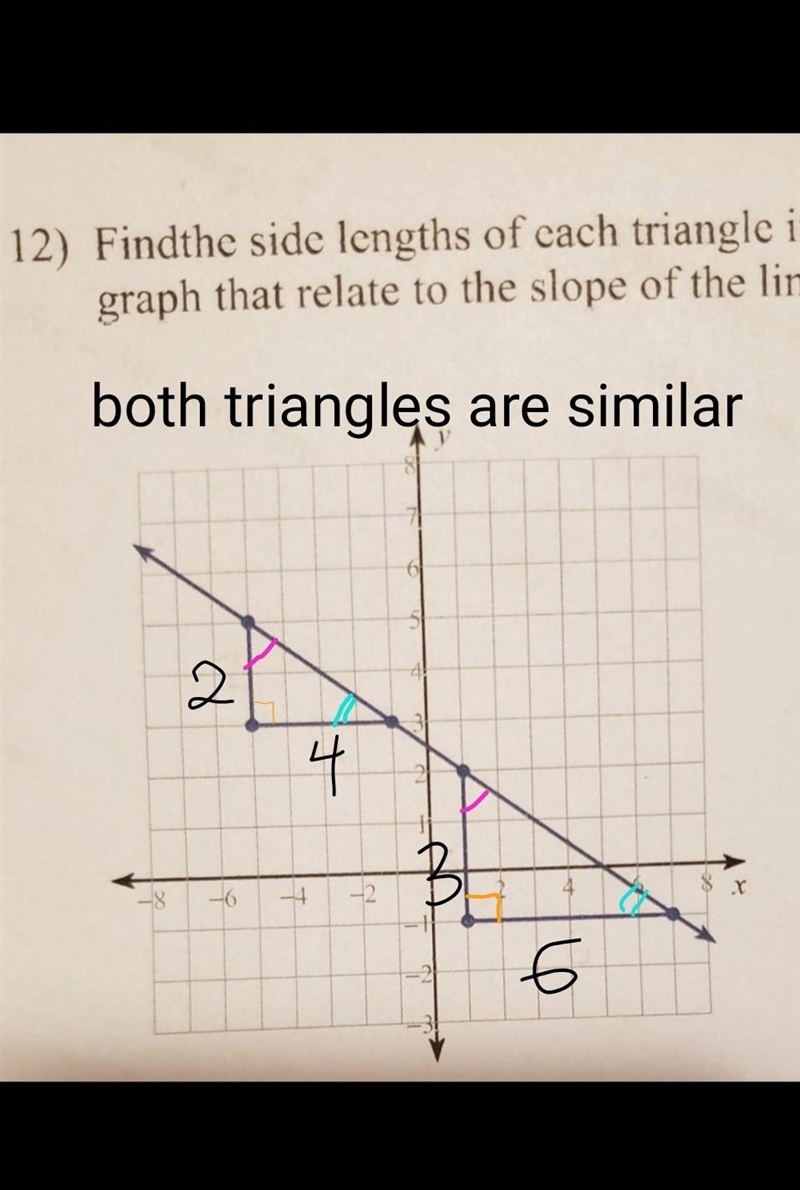 12) Findthe side lengths of cach triangle in the graph that relate to the slope of-example-1