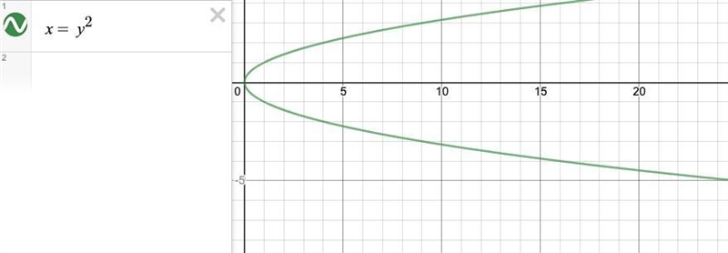 How are relations that are functions similar those that are not functions? How are-example-1