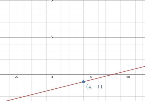 Right the slope intercept form for the line that travels through (4,-1) and is parallel-example-1