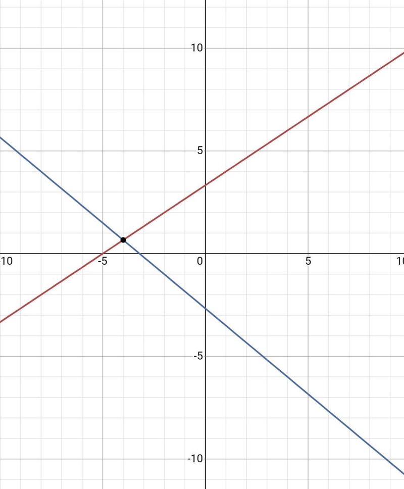 -2х + Зу = 10 5х + бу = -16-example-2