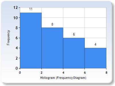 A group of students were asked how many times they exercised in the past week. The-example-1