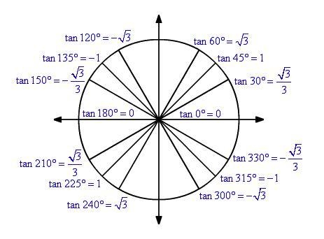 Find the value of tan Θ is sin Θ = 1/2 90° ≤ Θ ≤ 180° a. -√3/2 b. -√3/3 c. √3/2 d-example-1