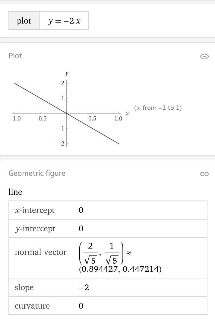 Graph the equation on the coordinate plane using the slope and y-intercept. y=−2x-example-1