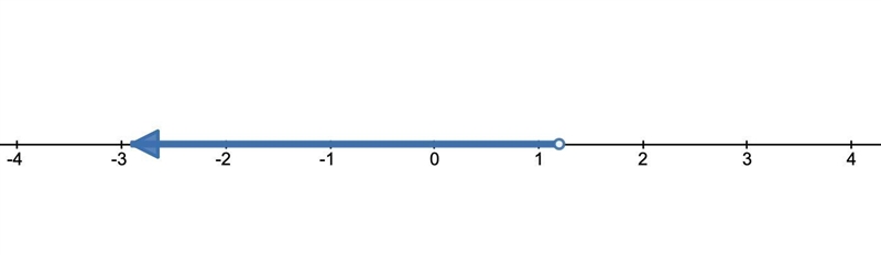 Solve the inequality.. help me out asap plss ​-example-1