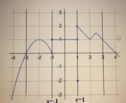 Is the following relation graphed below a function? Explain? Think about what open-example-1