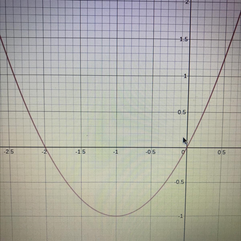 Graph the function. h(x) = x^2 + 2x-example-1