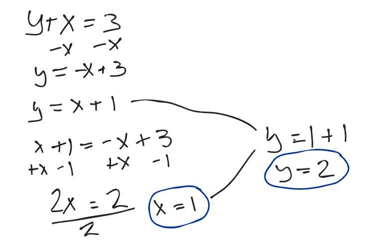 Y=x+1 and y+x=3 What is the point of intersection?-example-1