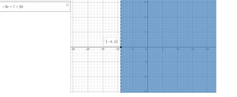 Which graph shows the solution to the inequality -3x-720?-example-1