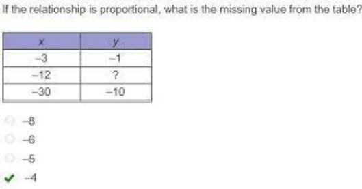 If the relationship is proportional, what is the missing value from the table x -12 -1 ? -10 -30 O-example-1