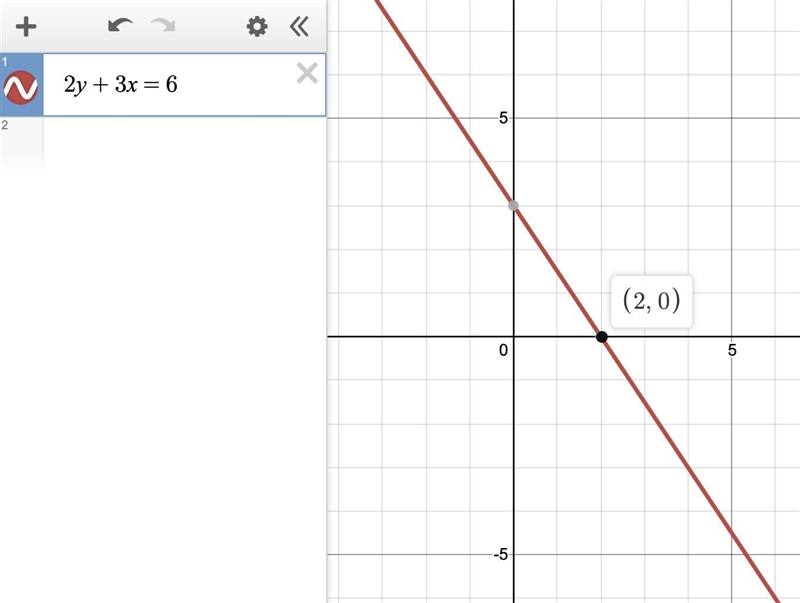 Which of the following choices is the x-intercept of the equation 2y + 3x = 6? -3 2 3-example-1