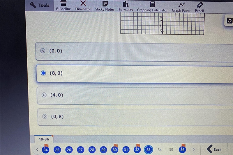 Which ordered pair is in the solution set for y>-3/4x+6-example-1