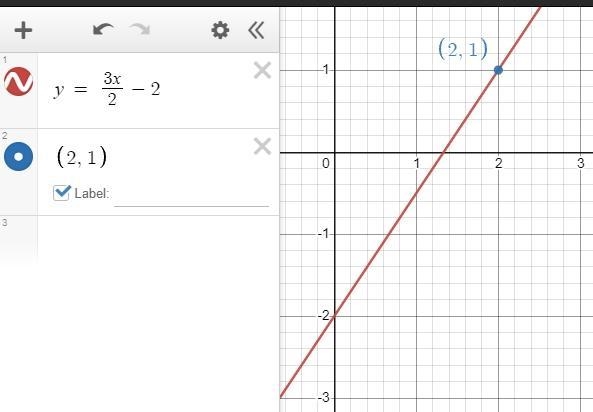 What is the equation of the line that passes through the point (2, 1) and has a slope-example-1