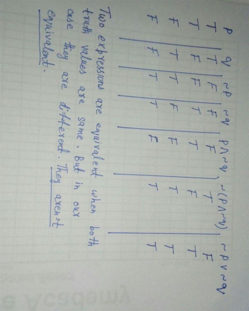 Help!! Truth table. Thank you.-example-1