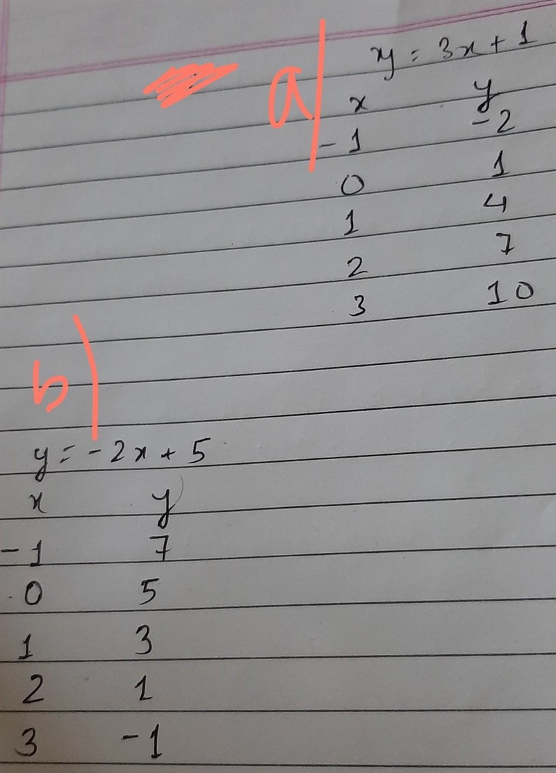 Please helps fill in the charts A and b With order of pairs-example-1