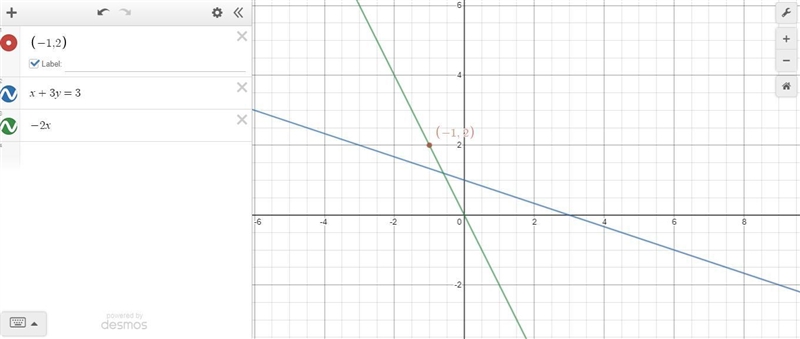 Find the equation of the line through point (−1,2) and perpendicular to x+3y=3.-example-1