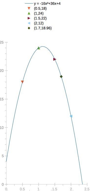 What is the equation for y= and The high of the basketball after 1.7 second? Please-example-1