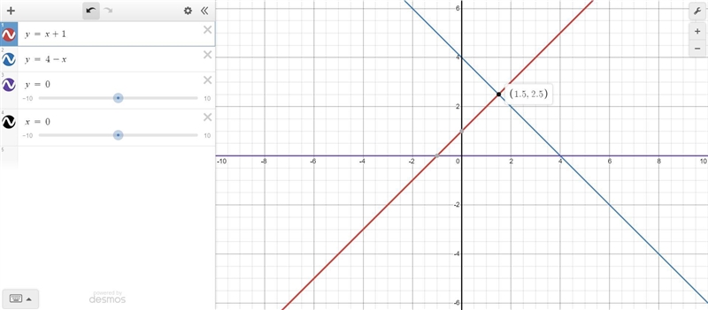 The integral that represent the area enclosed by y = x +1, y = 4-X y = 0,X = 0 is-example-1