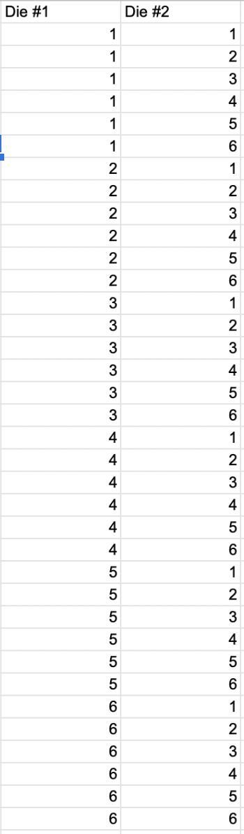 if you roll fair dice(one black die and one white die), in how many ways can you obtain-example-1