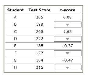 In preparation for the upcoming school year, a teacher looks at raw test scores on-example-1