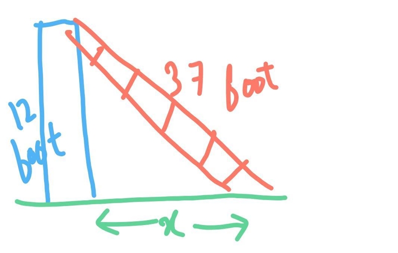 If you place a 37-foot ladder against the top of a 12-foot building, how many feet-example-1