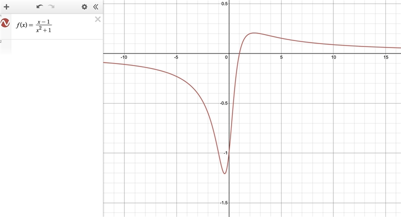 Will all rational functions have at least one vertical asymptote? Justify your response-example-1