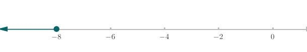 Which number line represents the solution set for the inequality -1/2x >= 4​-example-1